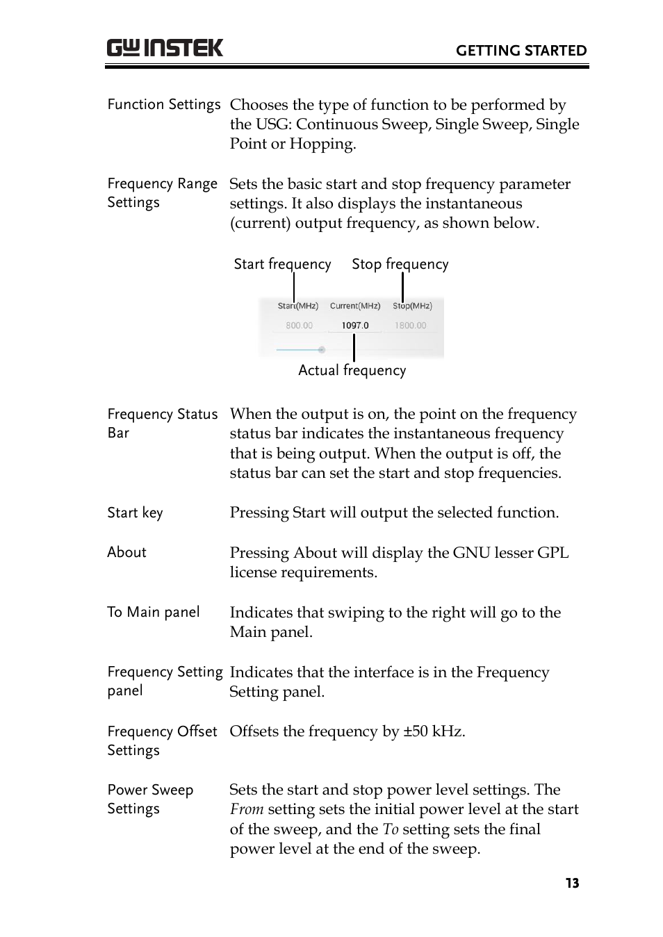 GW Instek USG-Series User Manual User Manual | Page 15 / 51