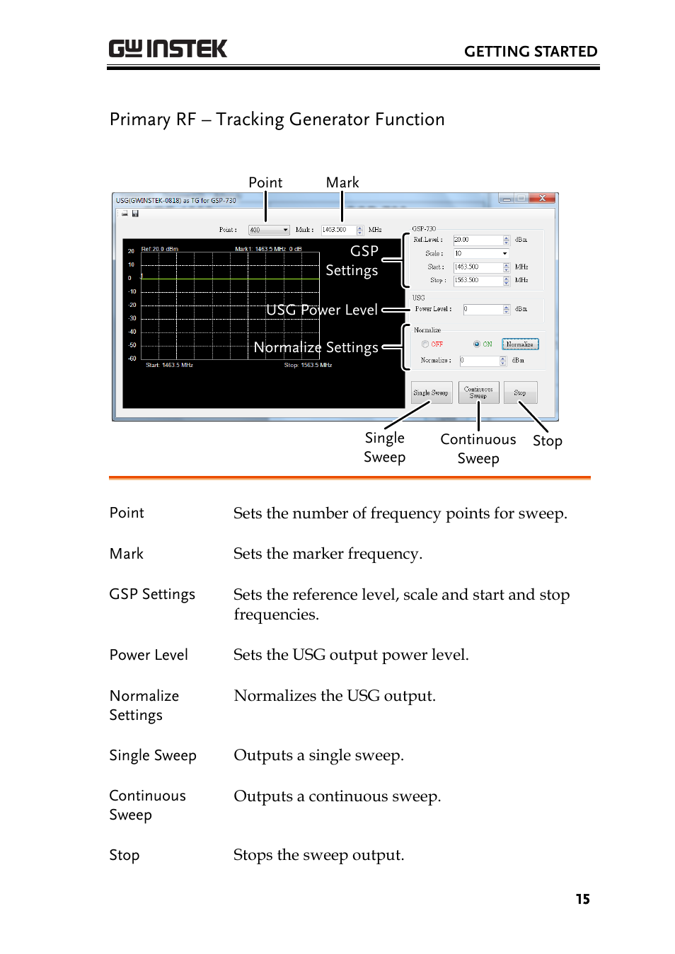 Primary rf – tracking generator function, Primary rf – tracking generator function 15 | GW Instek USG-Series User Manual User Manual | Page 17 / 51