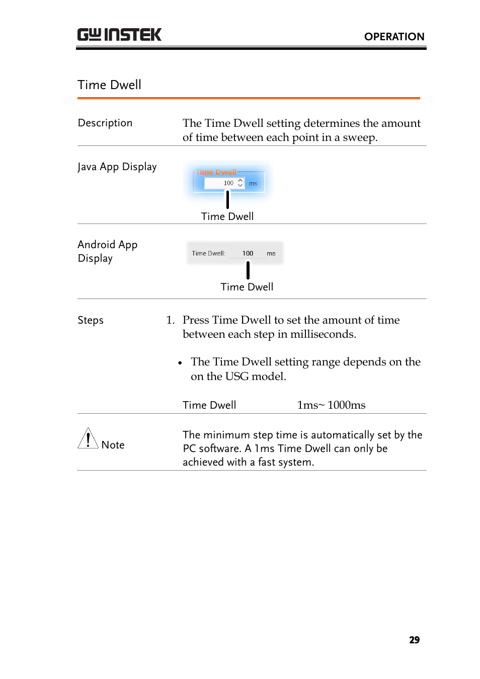 Time dwell | GW Instek USG-Series User Manual User Manual | Page 31 / 51