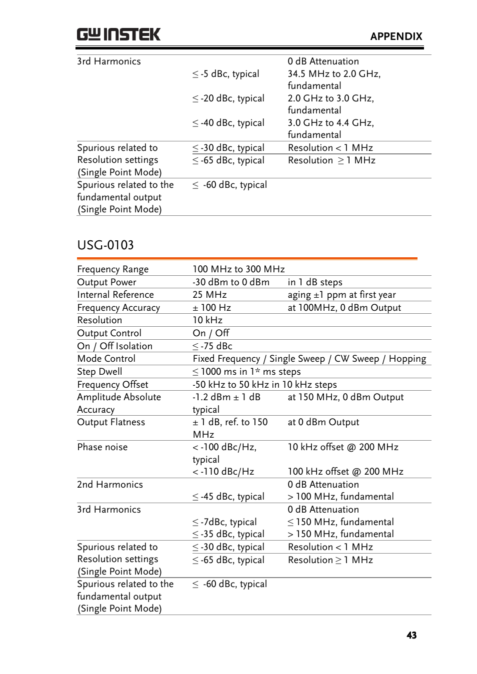 Usg-0103 | GW Instek USG-Series User Manual User Manual | Page 45 / 51