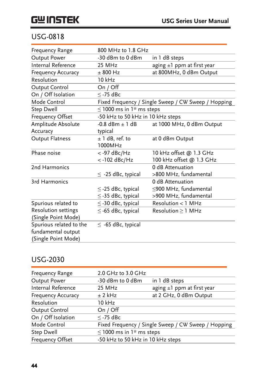 Usg-0818, Usg-2030 | GW Instek USG-Series User Manual User Manual | Page 46 / 51