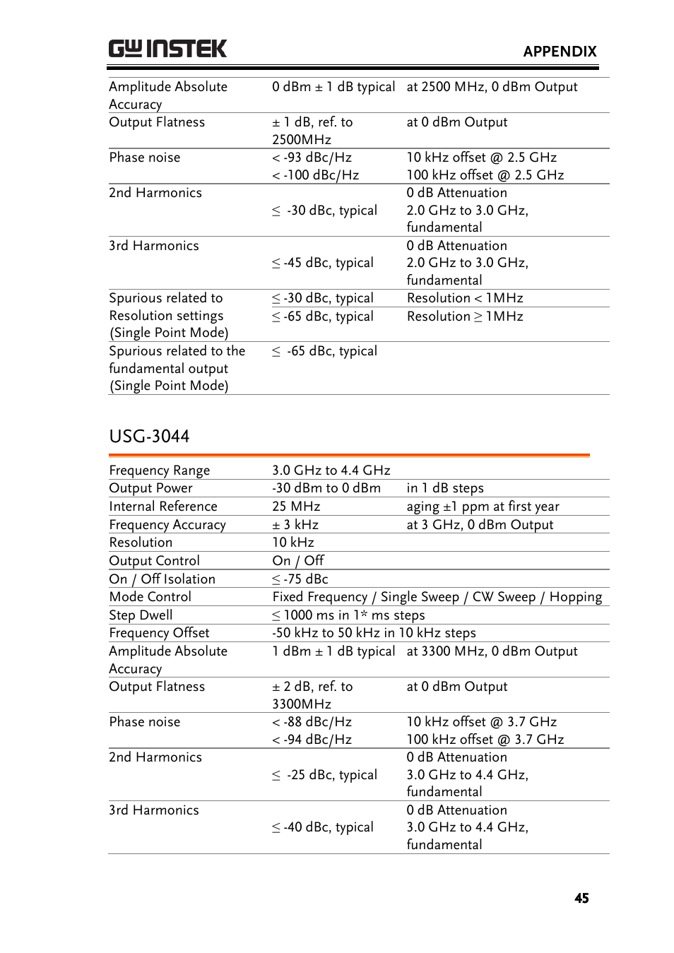 Usg-3044 | GW Instek USG-Series User Manual User Manual | Page 47 / 51