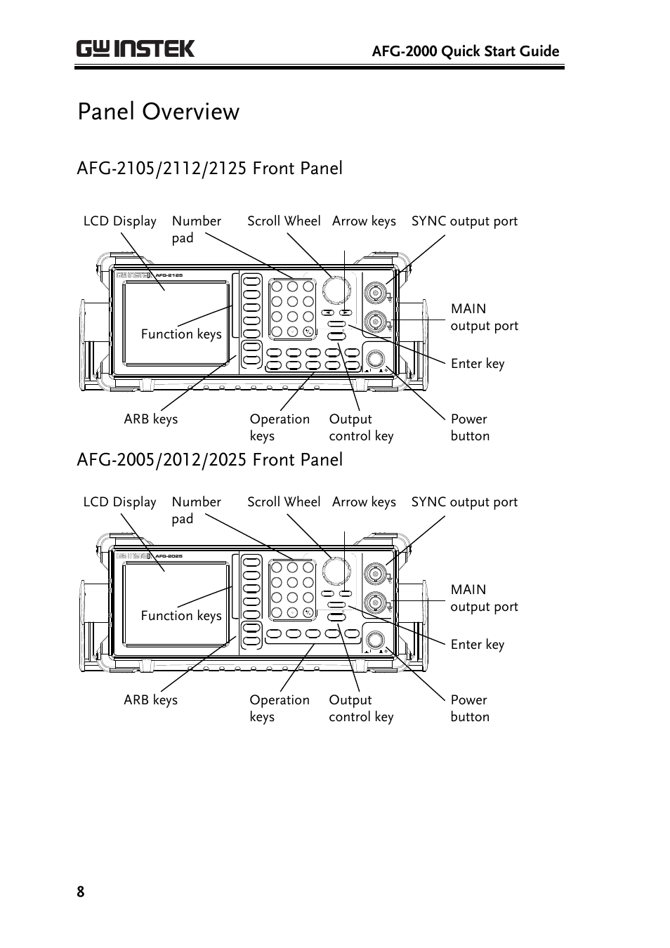 Panel overview, Afg-2105/2112/2125 front panel, Afg-2005/2012/2025 front panel | GW Instek AFG-2000 Quick Start Guide User Manual | Page 10 / 25