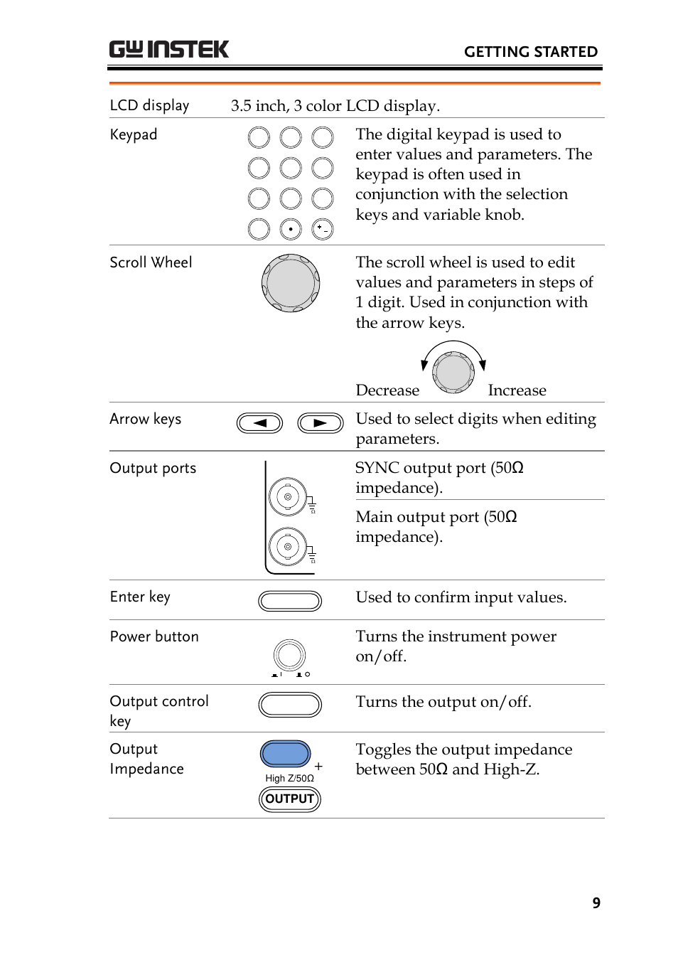 Getting started 9, Lcd display 3.5 inch, 3 color lcd display. keypad, Used to confirm input values. power button | Turns the output on/off. output impedance | GW Instek AFG-2000 Quick Start Guide User Manual | Page 11 / 25