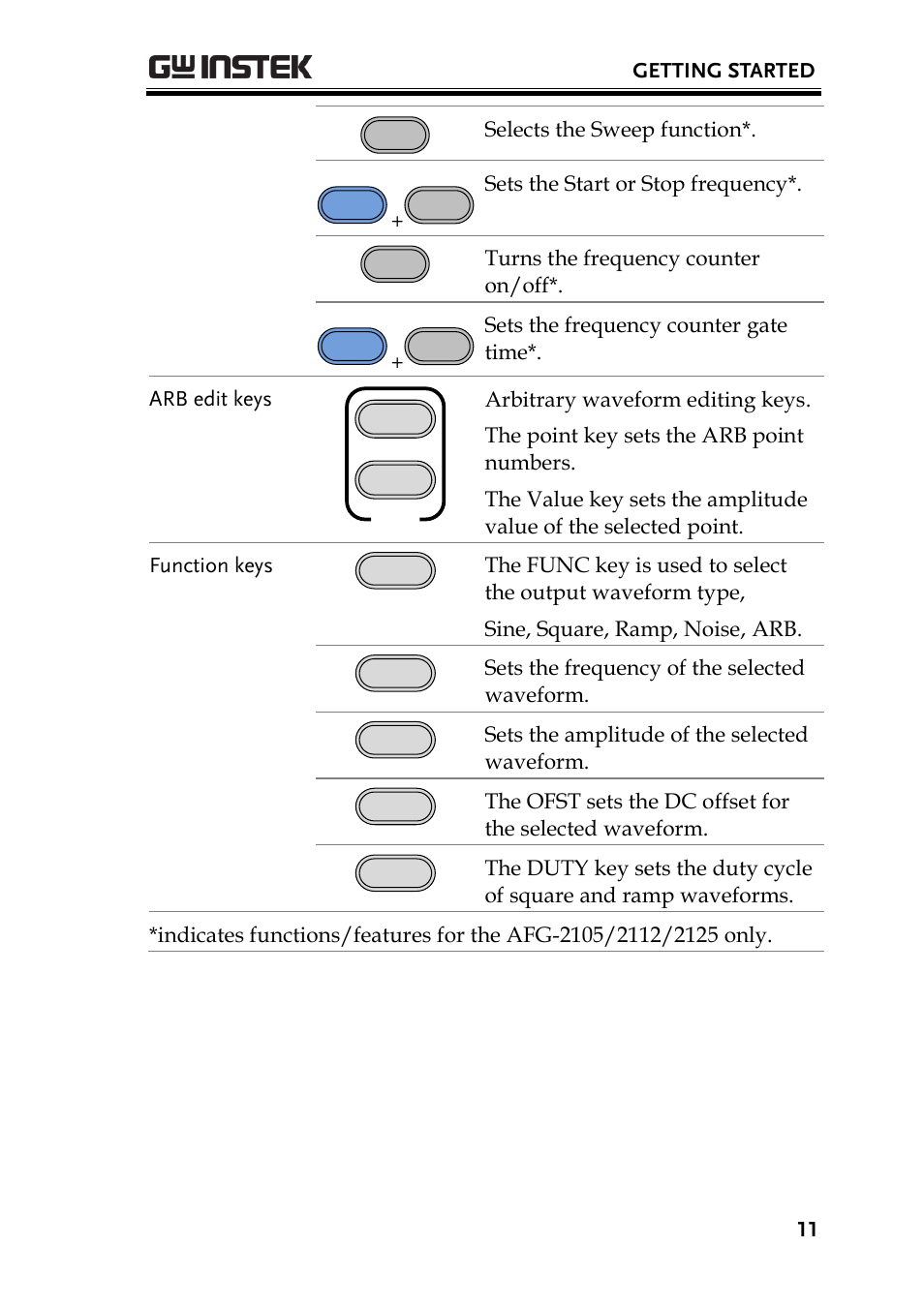 GW Instek AFG-2000 Quick Start Guide User Manual | Page 13 / 25