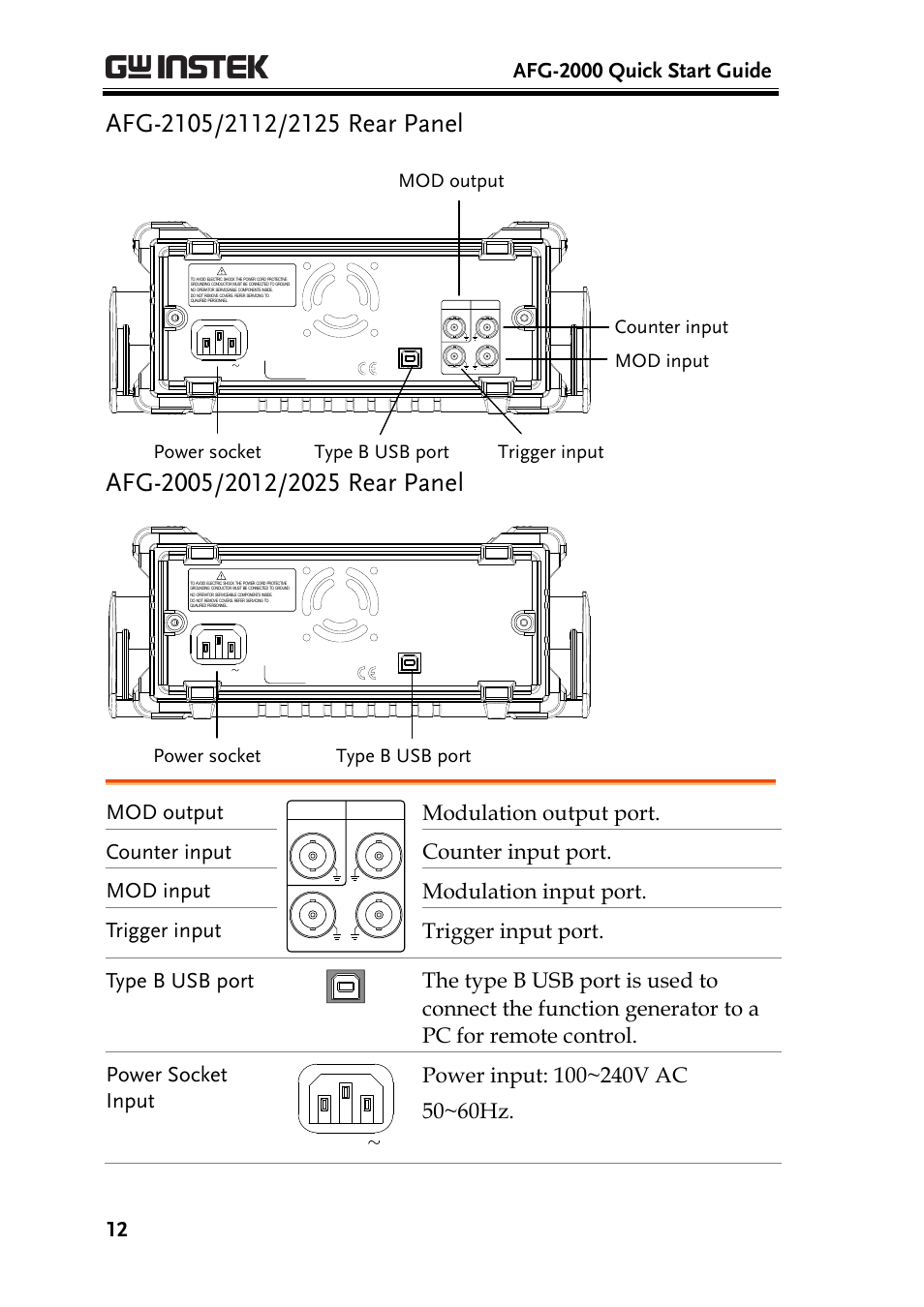 Afg-2105/2112/2125 rear panel, Mod output, Type b usb port power socket | GW Instek AFG-2000 Quick Start Guide User Manual | Page 14 / 25