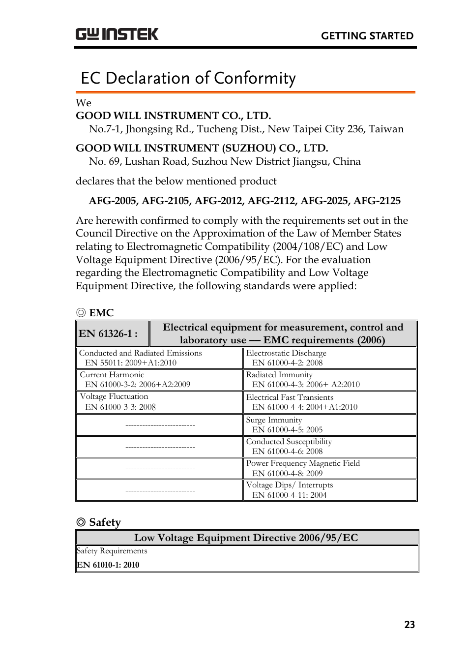 Ec declaration of conformity | GW Instek AFG-2000 Quick Start Guide User Manual | Page 25 / 25