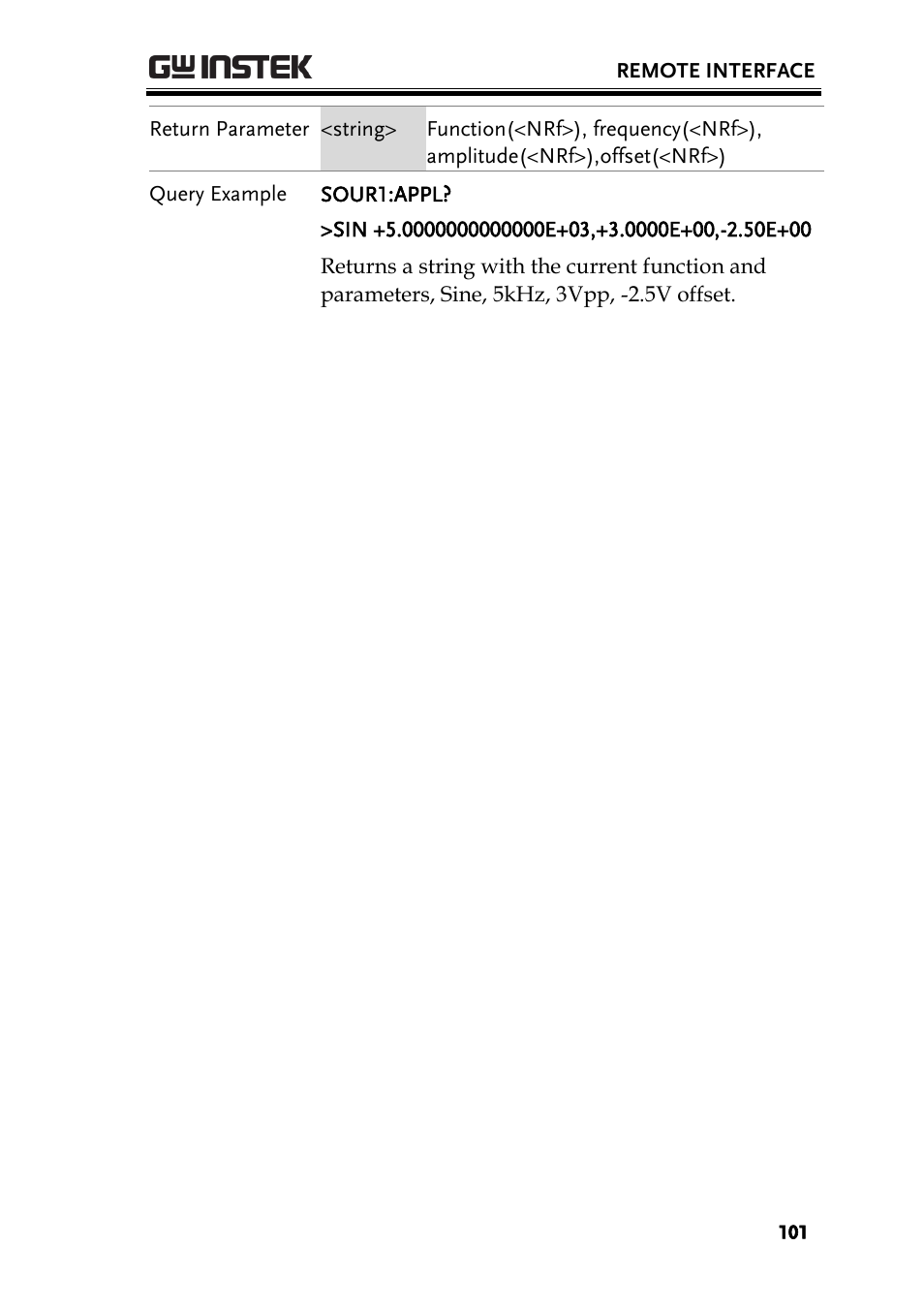 GW Instek AFG-2000 User Manual User Manual | Page 103 / 145