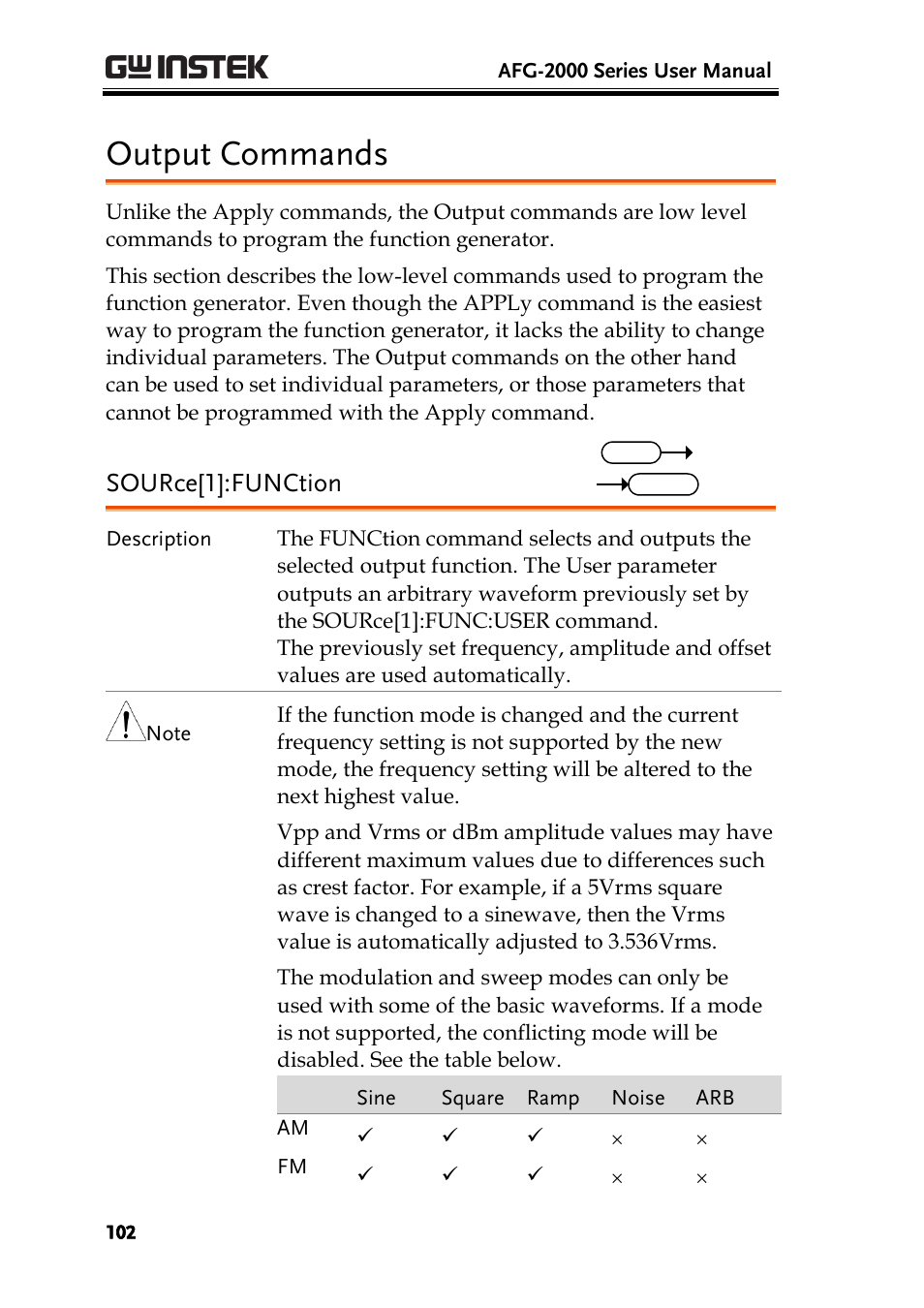 Output commands, Source[1]:function | GW Instek AFG-2000 User Manual User Manual | Page 104 / 145