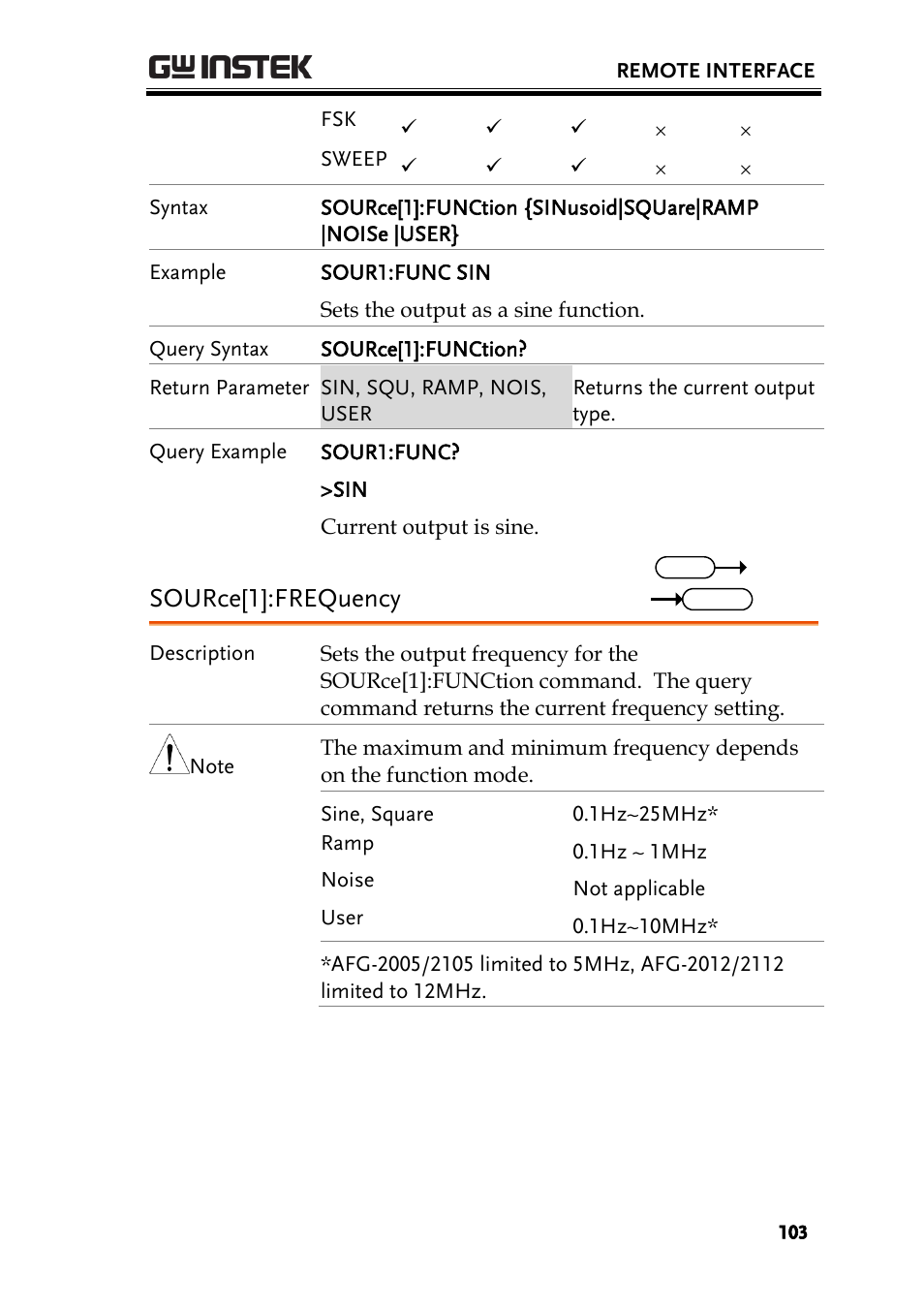 Source[1]:frequency | GW Instek AFG-2000 User Manual User Manual | Page 105 / 145