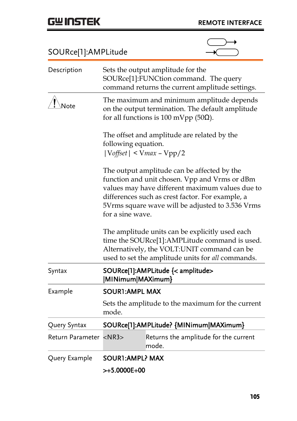 Source[1]:amplitude | GW Instek AFG-2000 User Manual User Manual | Page 107 / 145