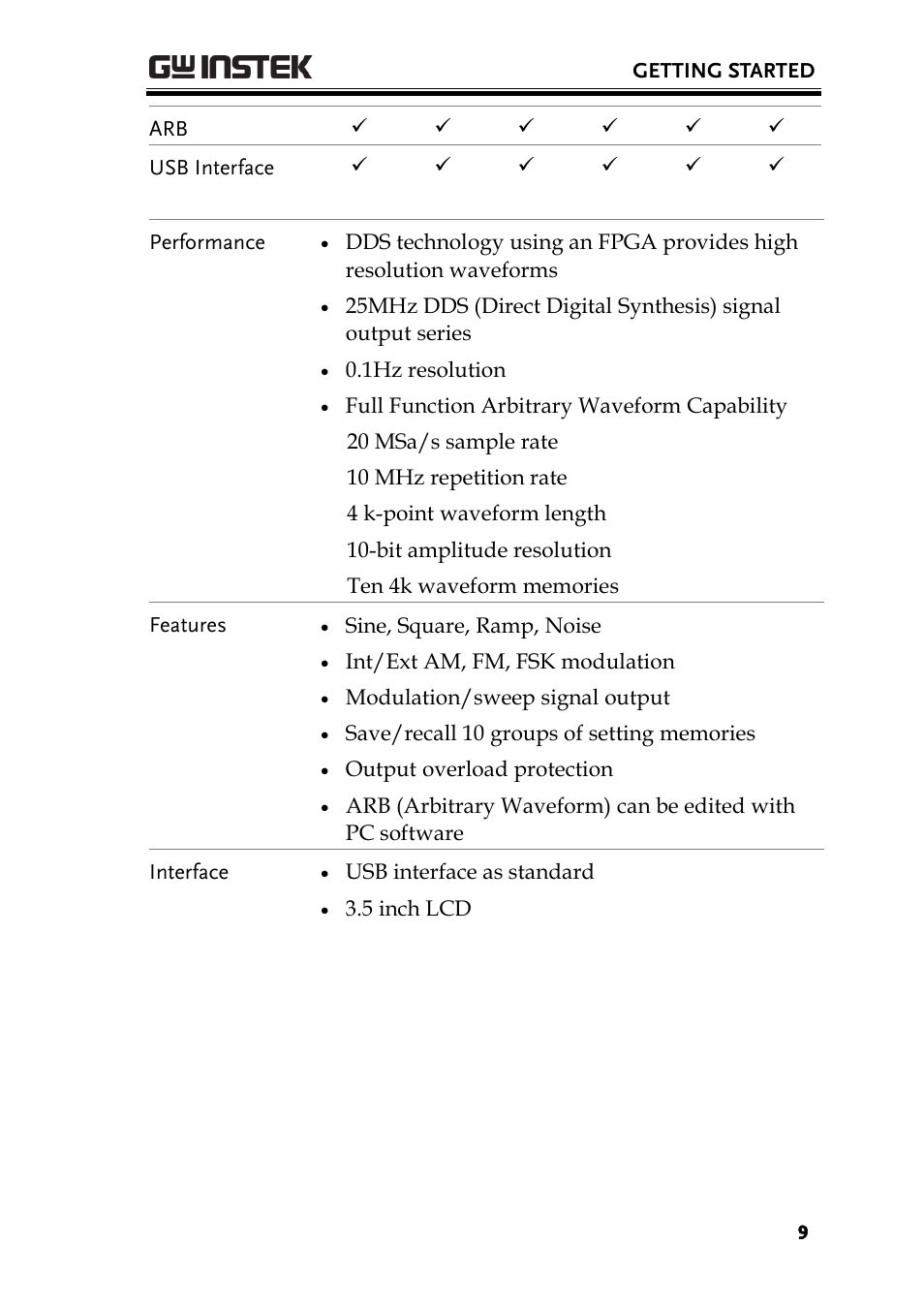 GW Instek AFG-2000 User Manual User Manual | Page 11 / 145