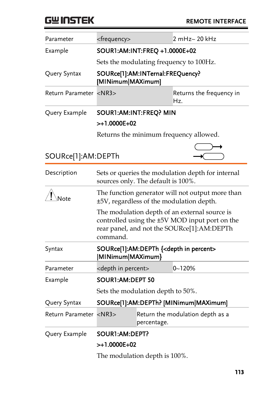 Source[1]:am:depth | GW Instek AFG-2000 User Manual User Manual | Page 115 / 145