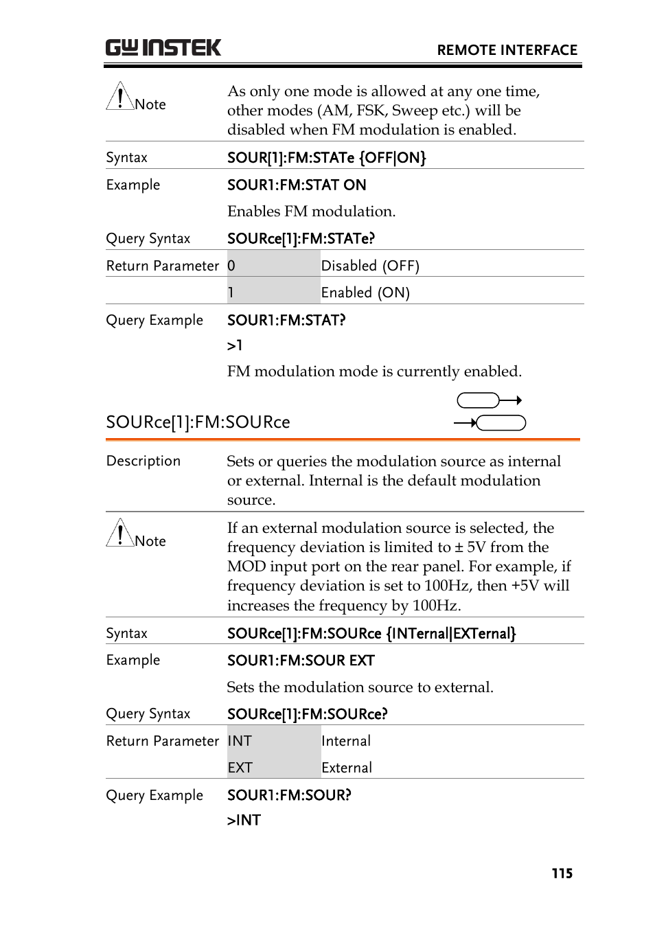 Source[1]:fm:source | GW Instek AFG-2000 User Manual User Manual | Page 117 / 145