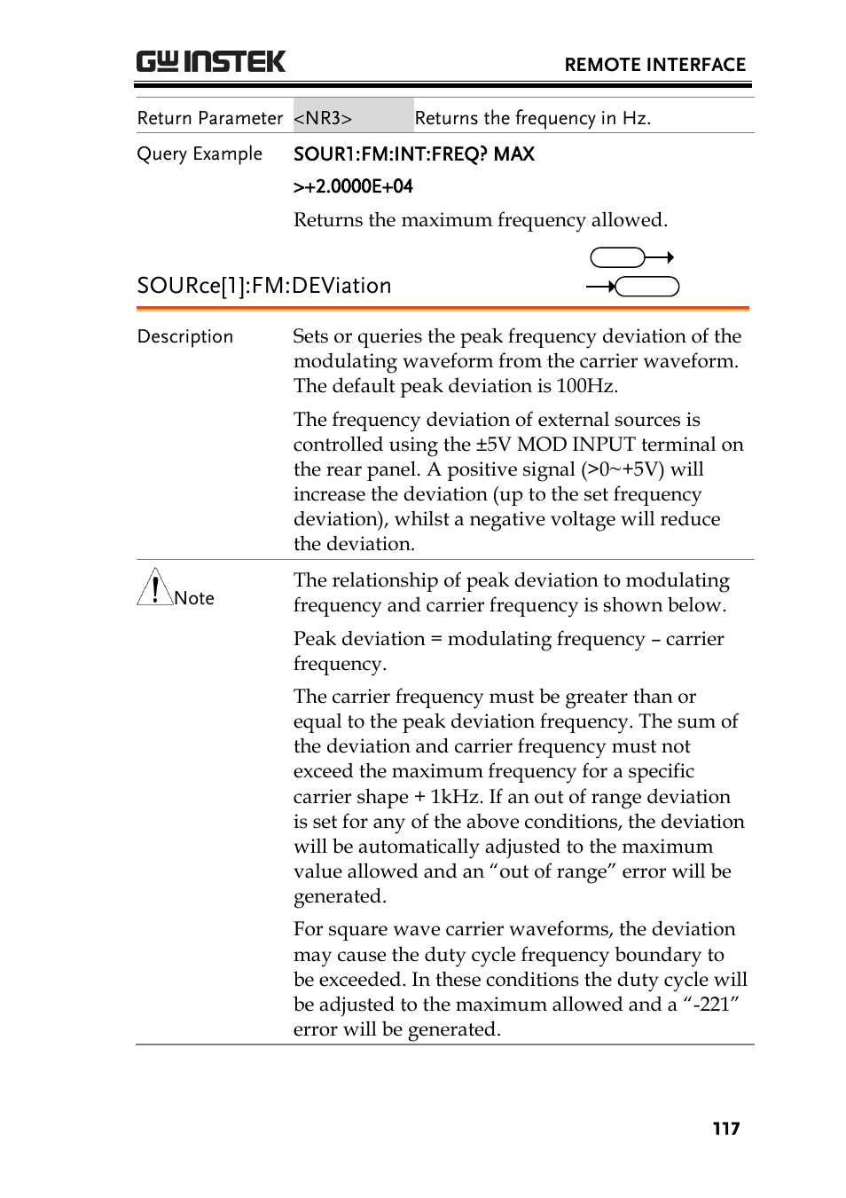 Source[1]:fm:deviation | GW Instek AFG-2000 User Manual User Manual | Page 119 / 145