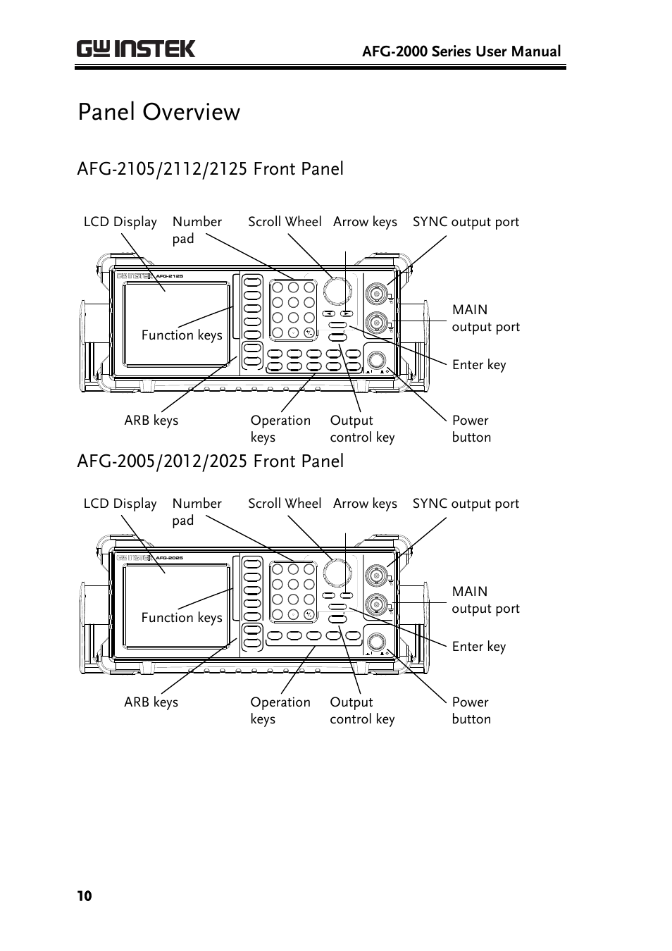 Panel overview, Afg-2105/2112/2125 front panel, Afg-2005/2012/2025 front panel | Afg-2000 series user manual | GW Instek AFG-2000 User Manual User Manual | Page 12 / 145