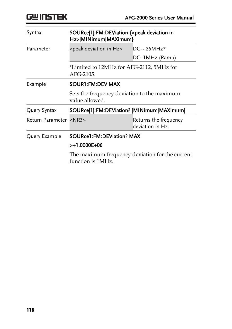 GW Instek AFG-2000 User Manual User Manual | Page 120 / 145