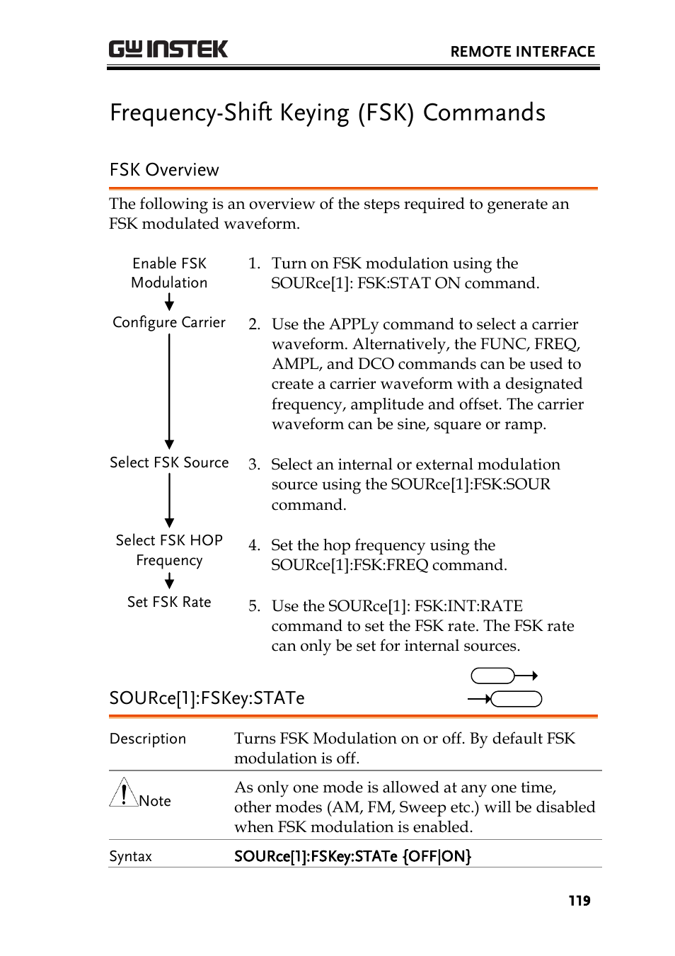 Frequency-shift keying (fsk) commands, Fsk overview, Source[1]:fskey:state | GW Instek AFG-2000 User Manual User Manual | Page 121 / 145