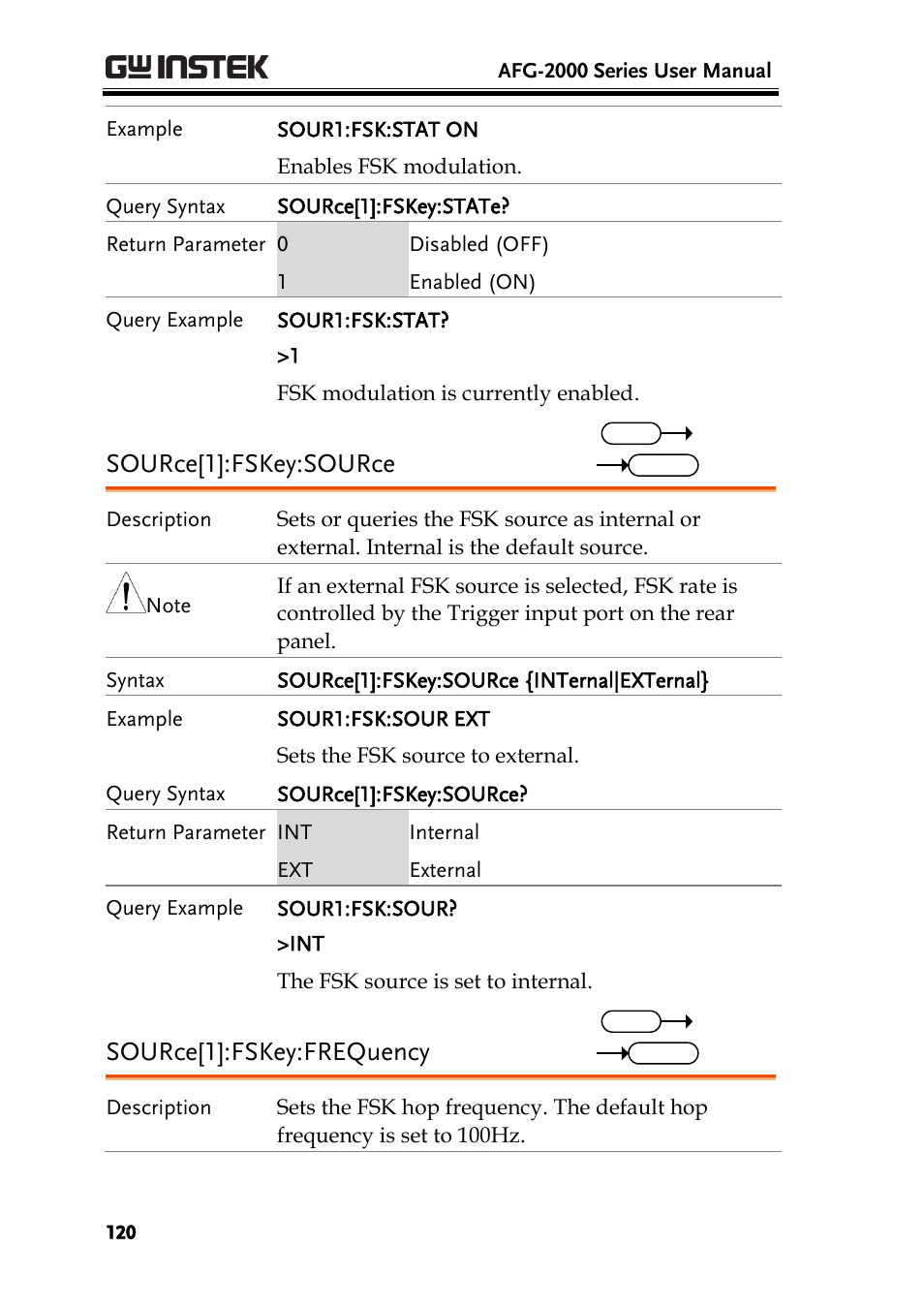 Source[1]:fskey:source, Source[1]:fskey:frequency | GW Instek AFG-2000 User Manual User Manual | Page 122 / 145