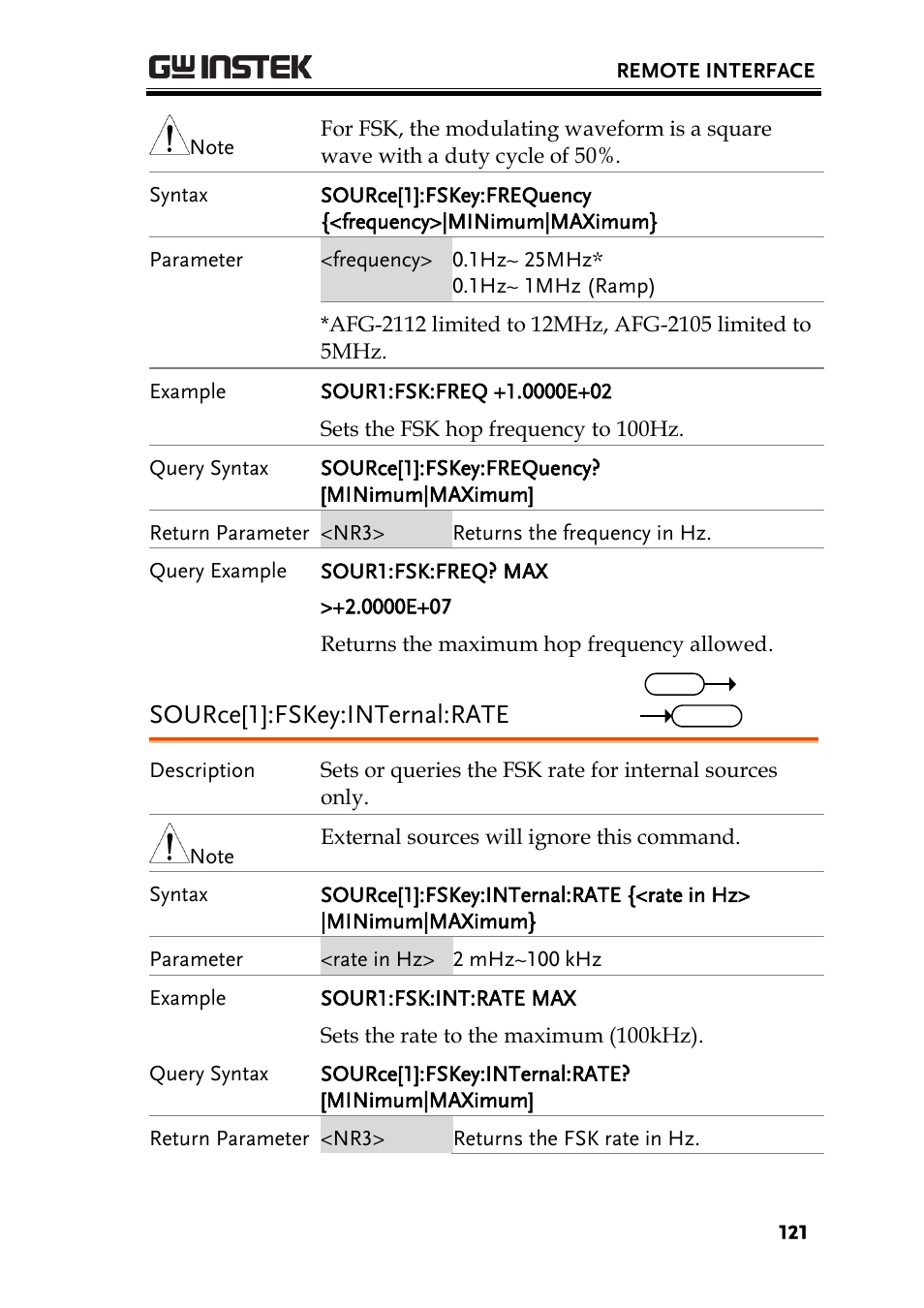 Source[1]:fskey:internal:rate | GW Instek AFG-2000 User Manual User Manual | Page 123 / 145
