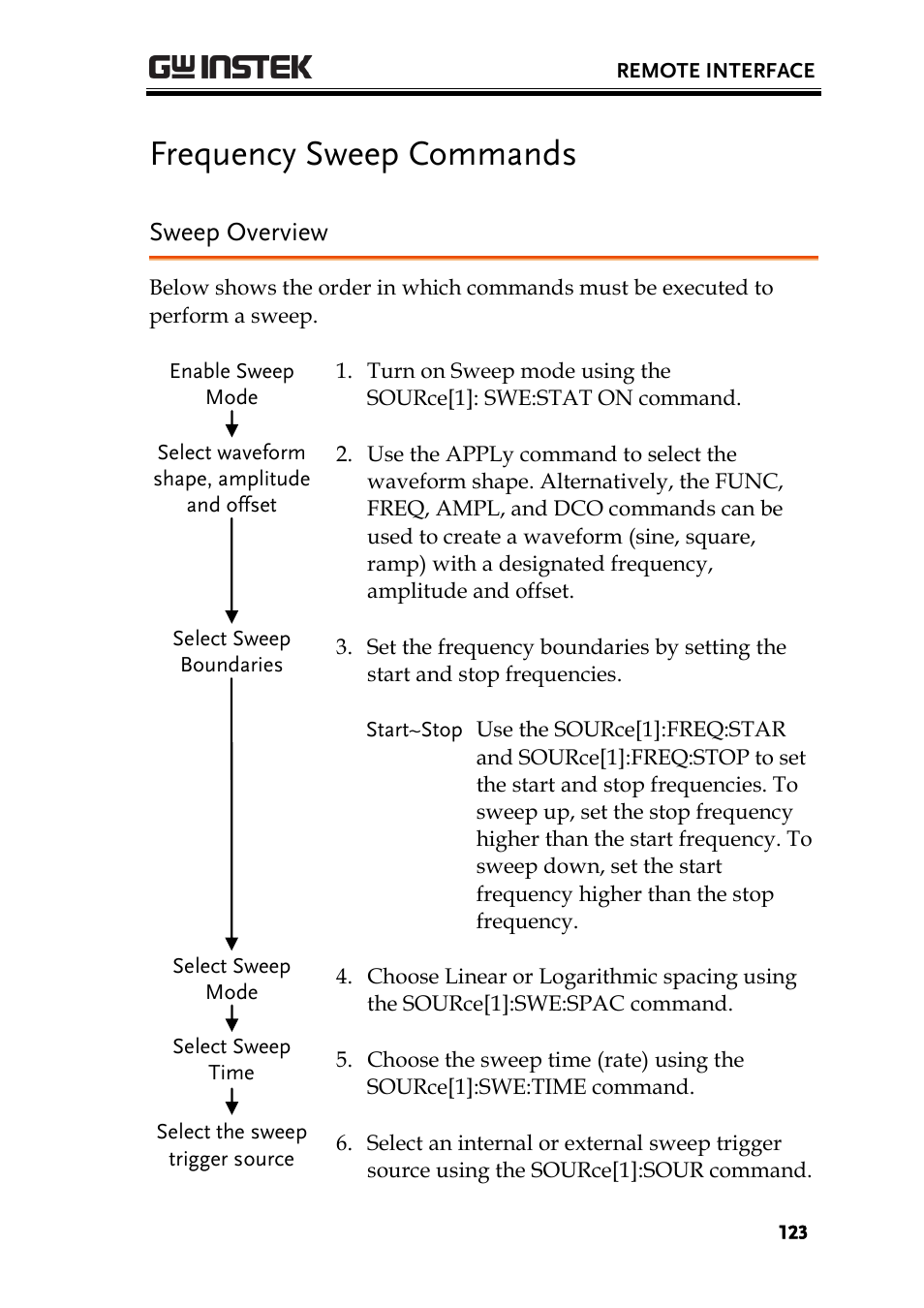 Frequency sweep commands, Sweep overview | GW Instek AFG-2000 User Manual User Manual | Page 125 / 145