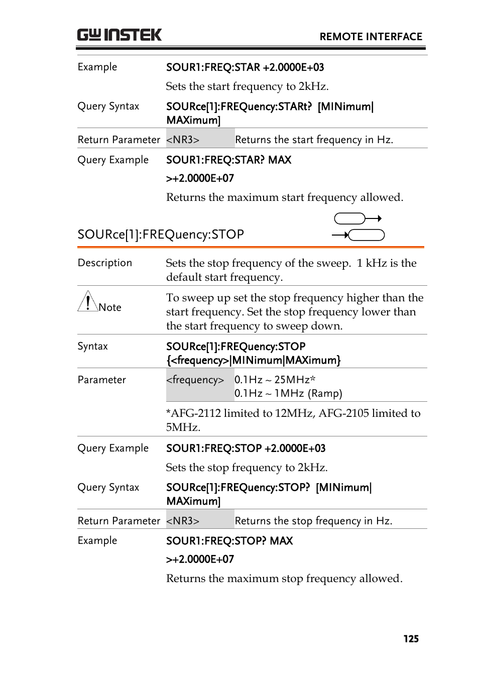 Source[1]:frequency:stop | GW Instek AFG-2000 User Manual User Manual | Page 127 / 145