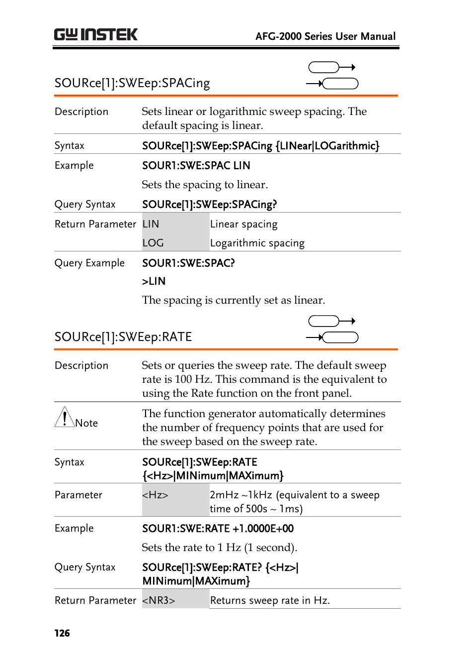 Source[1]:sweep:spacing, Source[1]:sweep:rate | GW Instek AFG-2000 User Manual User Manual | Page 128 / 145
