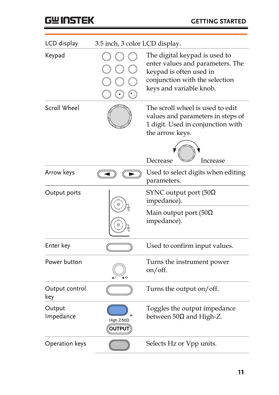 Getting started, Lcd display 3.5 inch, 3 color lcd display. keypad, Used to confirm input values. power button | Turns the output on/off. output impedance, Selects hz or vpp units | GW Instek AFG-2000 User Manual User Manual | Page 13 / 145