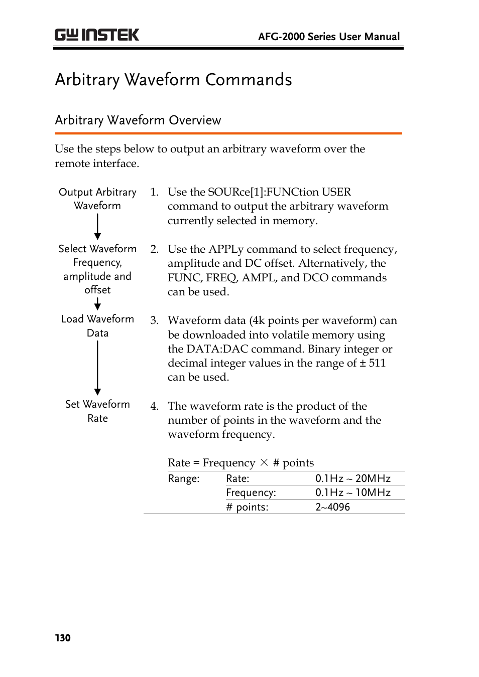 Arbitrary waveform commands, Arbitrary waveform overview | GW Instek AFG-2000 User Manual User Manual | Page 132 / 145