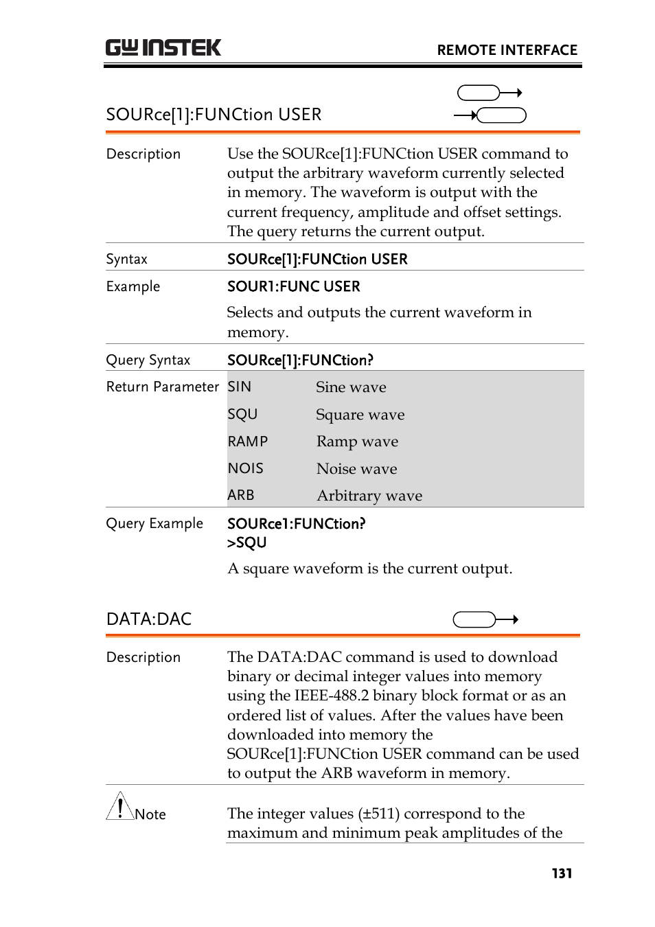 Source[1]:function user, Data:dac | GW Instek AFG-2000 User Manual User Manual | Page 133 / 145