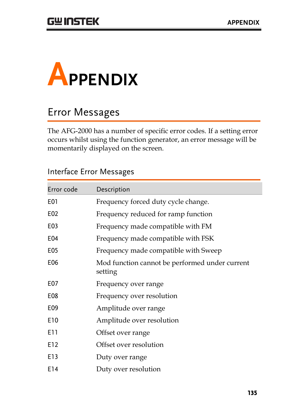 Appendix, Error messages, Interface error messages | Ppendix | GW Instek AFG-2000 User Manual User Manual | Page 137 / 145