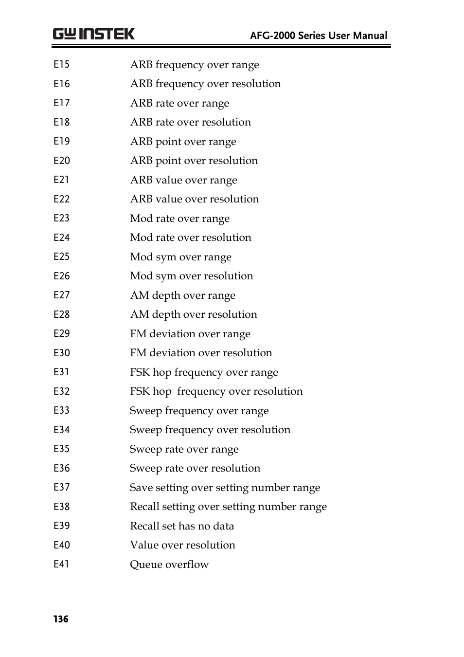 GW Instek AFG-2000 User Manual User Manual | Page 138 / 145