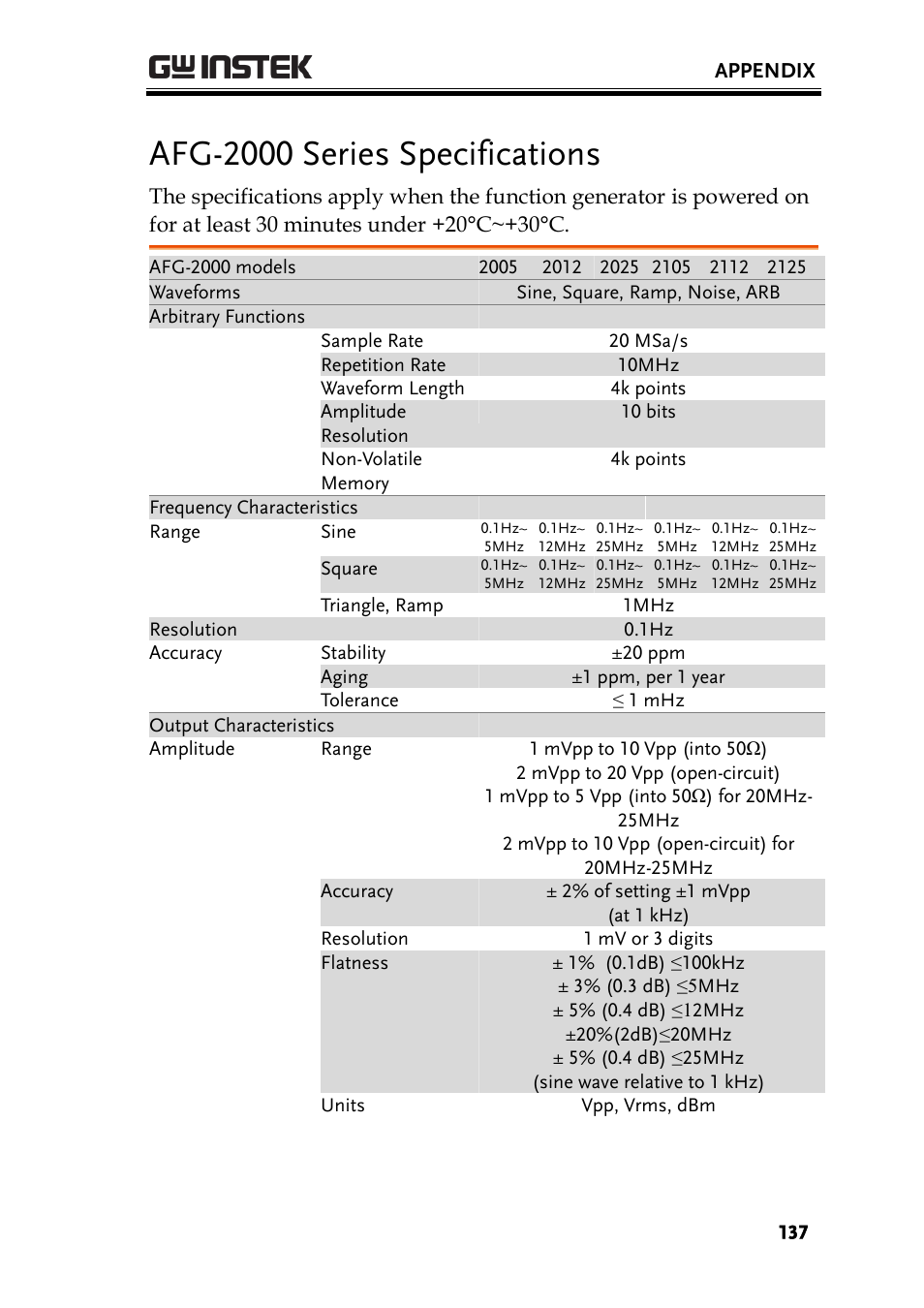 Afg-2000 series specifications | GW Instek AFG-2000 User Manual User Manual | Page 139 / 145