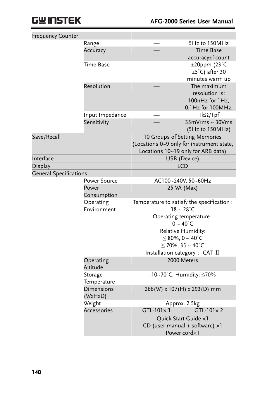 GW Instek AFG-2000 User Manual User Manual | Page 142 / 145