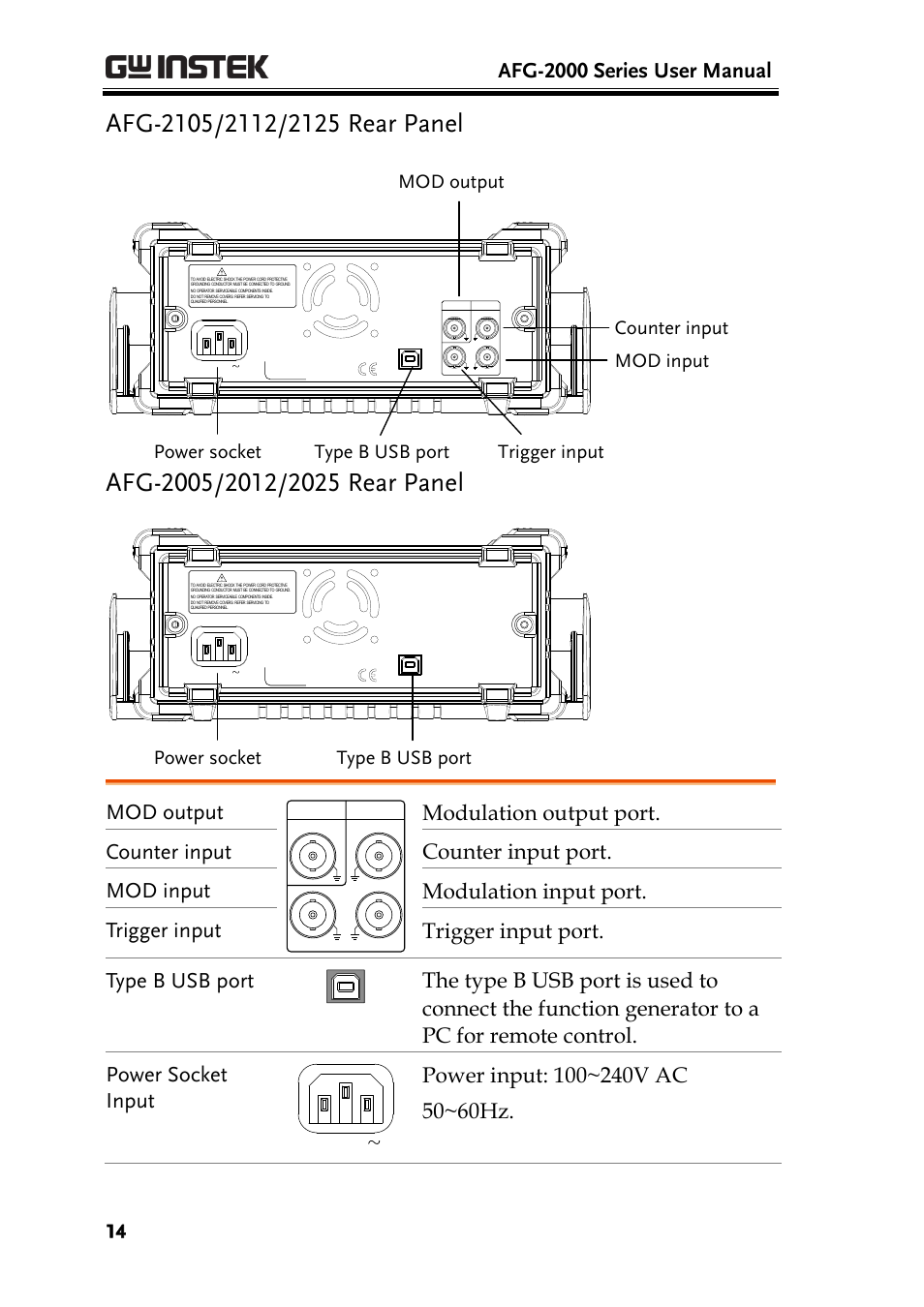 Afg-2105/2112/2125 rear panel, Afg-2000 series user manual, Mod output | Type b usb port power socket | GW Instek AFG-2000 User Manual User Manual | Page 16 / 145