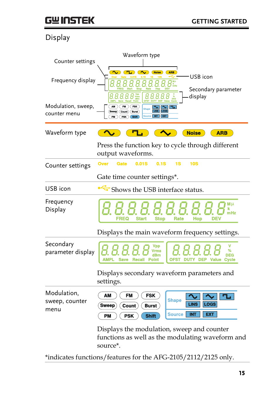 Display | GW Instek AFG-2000 User Manual User Manual | Page 17 / 145