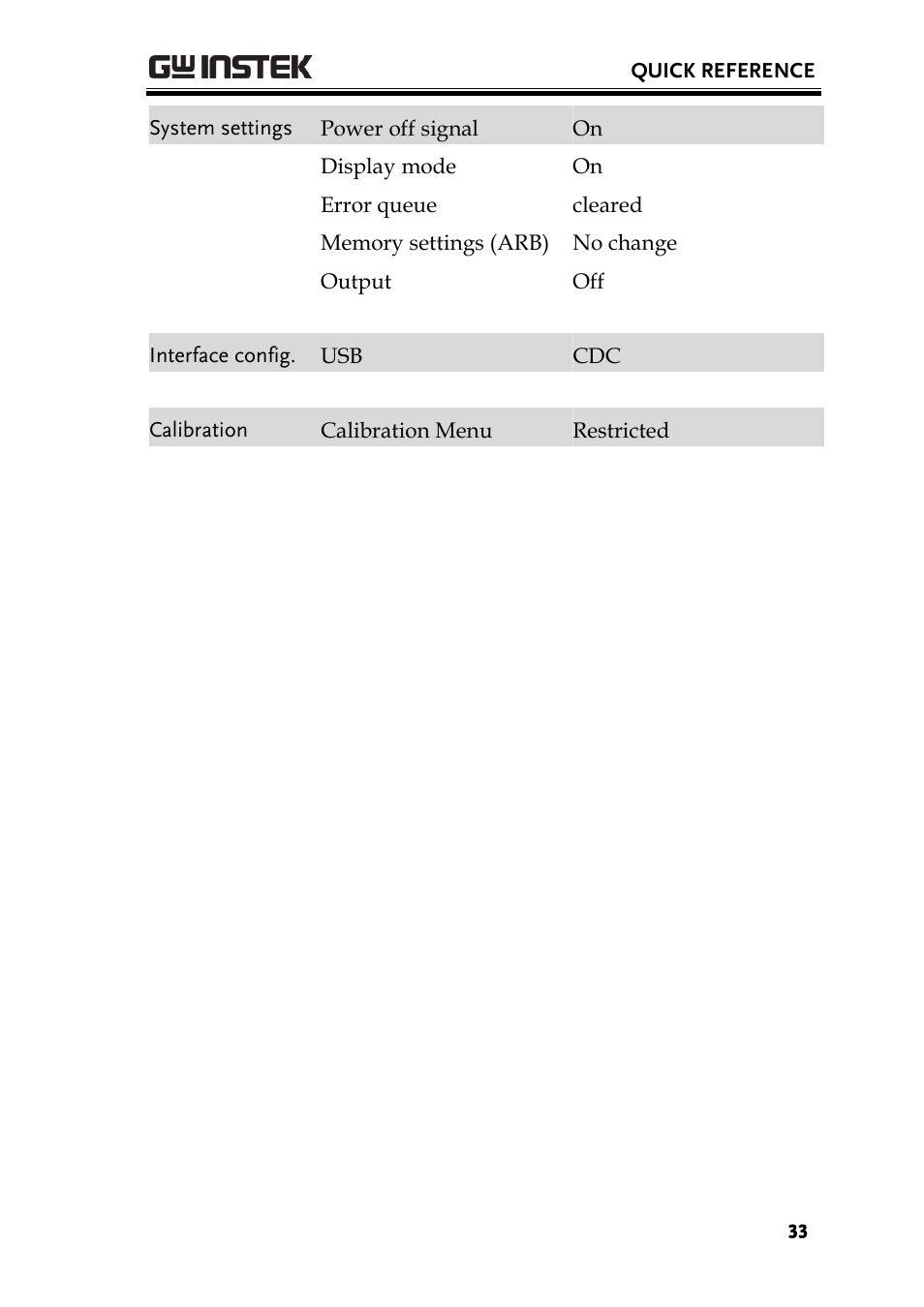 GW Instek AFG-2000 User Manual User Manual | Page 35 / 145