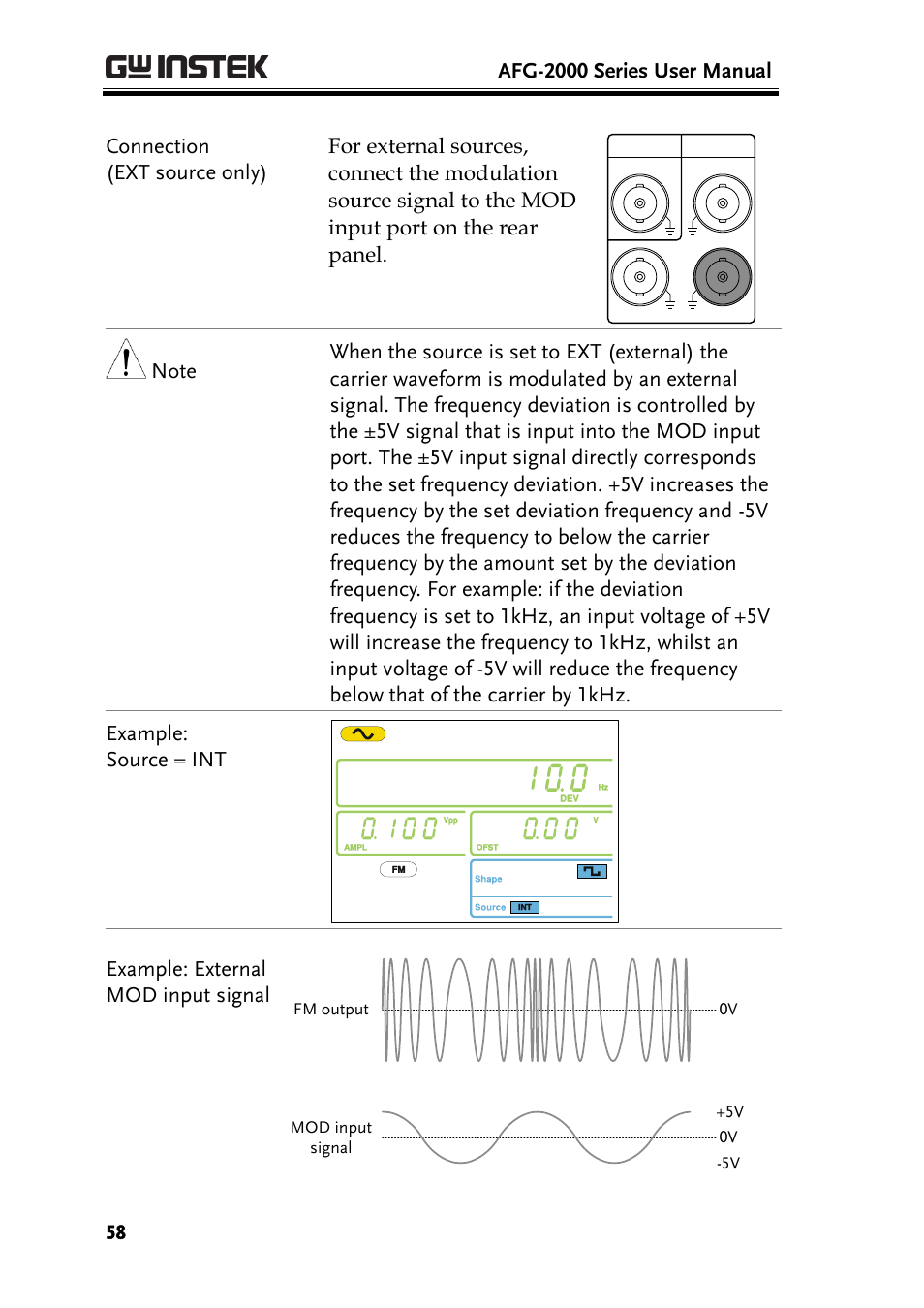 Afg-2000 series user manual | GW Instek AFG-2000 User Manual User Manual | Page 60 / 145