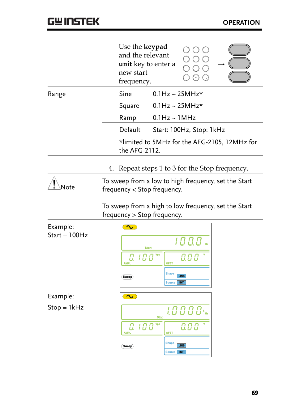 Operation | GW Instek AFG-2000 User Manual User Manual | Page 71 / 145