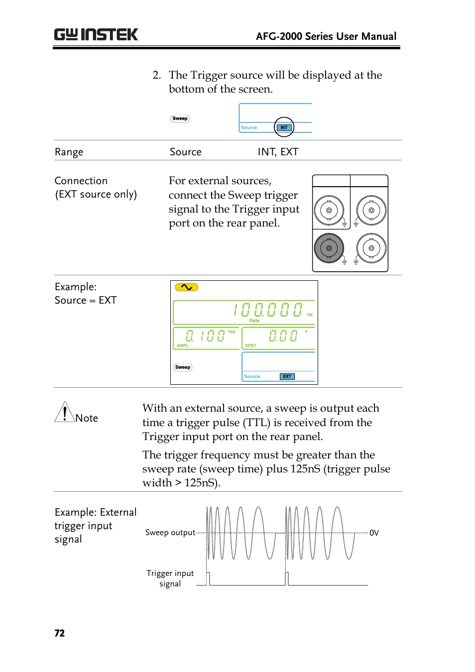 GW Instek AFG-2000 User Manual User Manual | Page 74 / 145