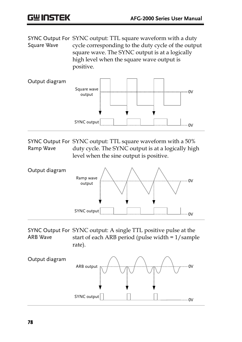 GW Instek AFG-2000 User Manual User Manual | Page 80 / 145