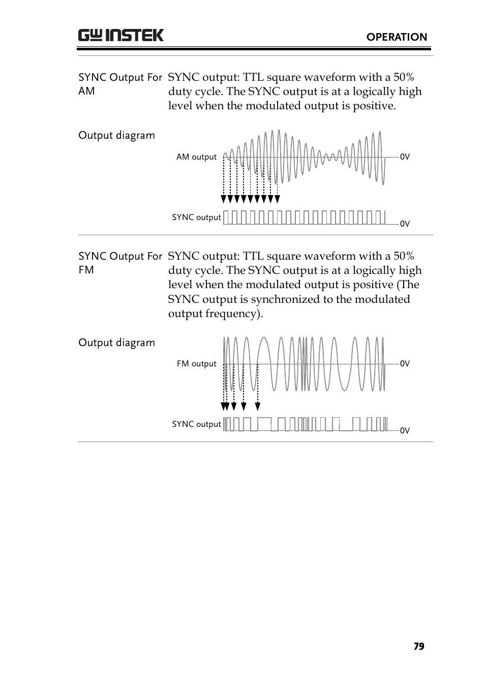 GW Instek AFG-2000 User Manual User Manual | Page 81 / 145