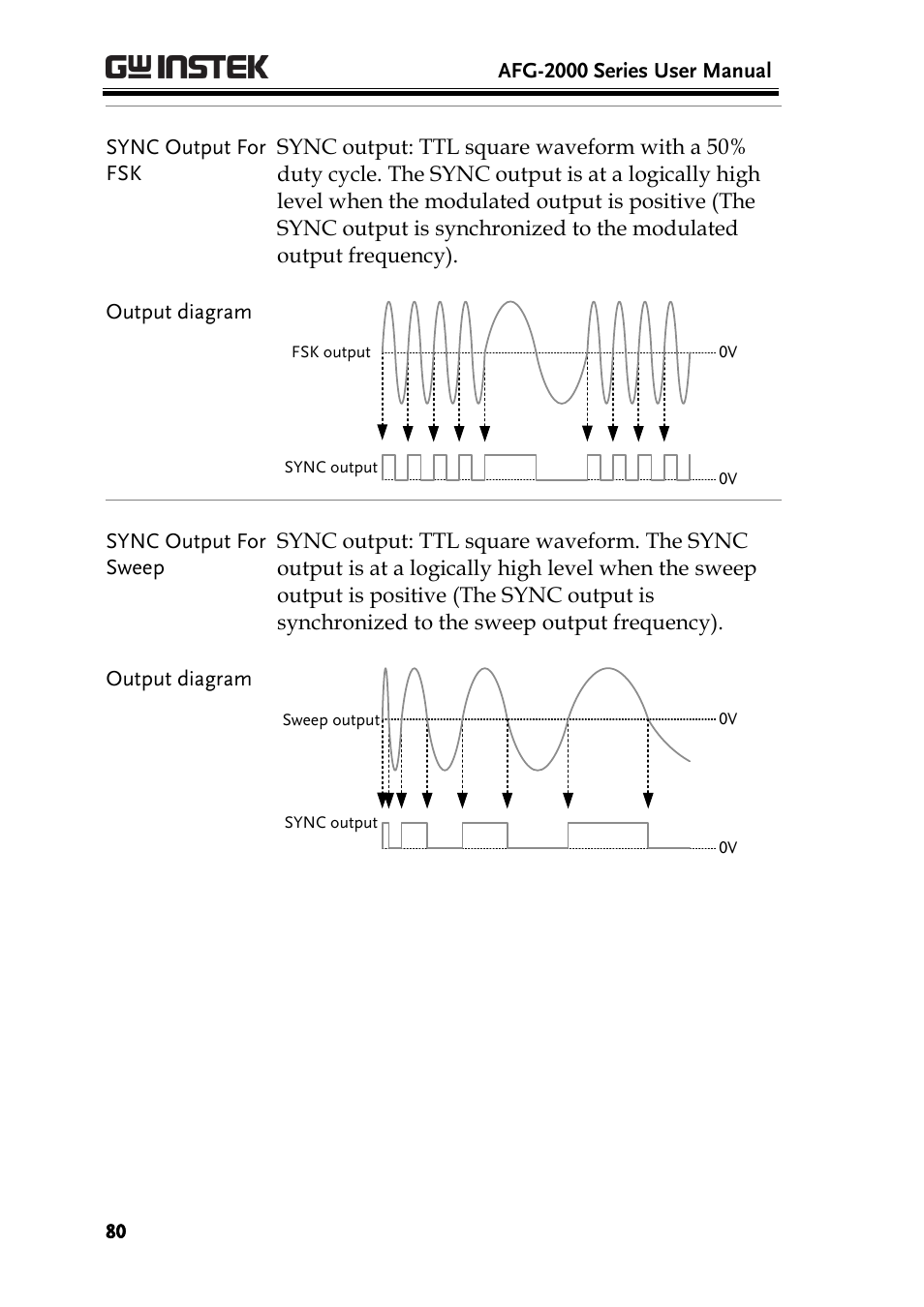 GW Instek AFG-2000 User Manual User Manual | Page 82 / 145