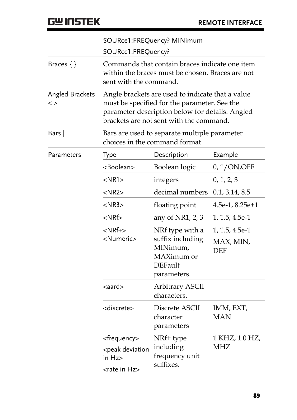 GW Instek AFG-2000 User Manual User Manual | Page 91 / 145