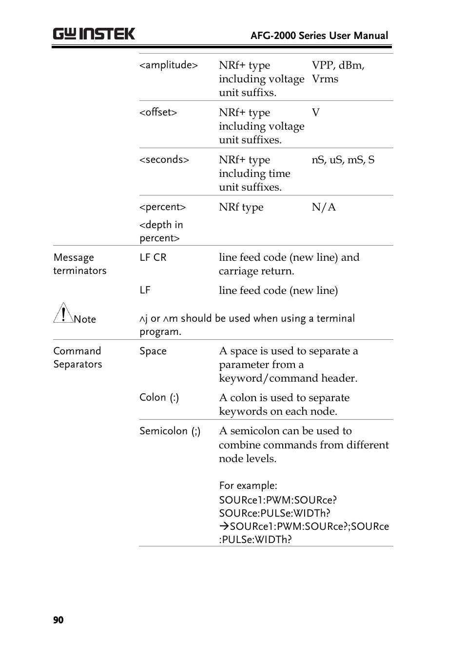 GW Instek AFG-2000 User Manual User Manual | Page 92 / 145