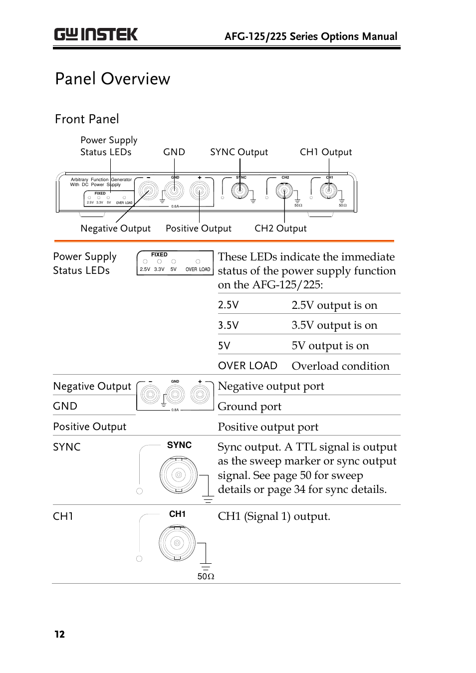 Panel overview, Front panel, Power supply status leds | Ch1 (signal 1) output | GW Instek AFG-100/200 Series User Manual User Manual | Page 12 / 82