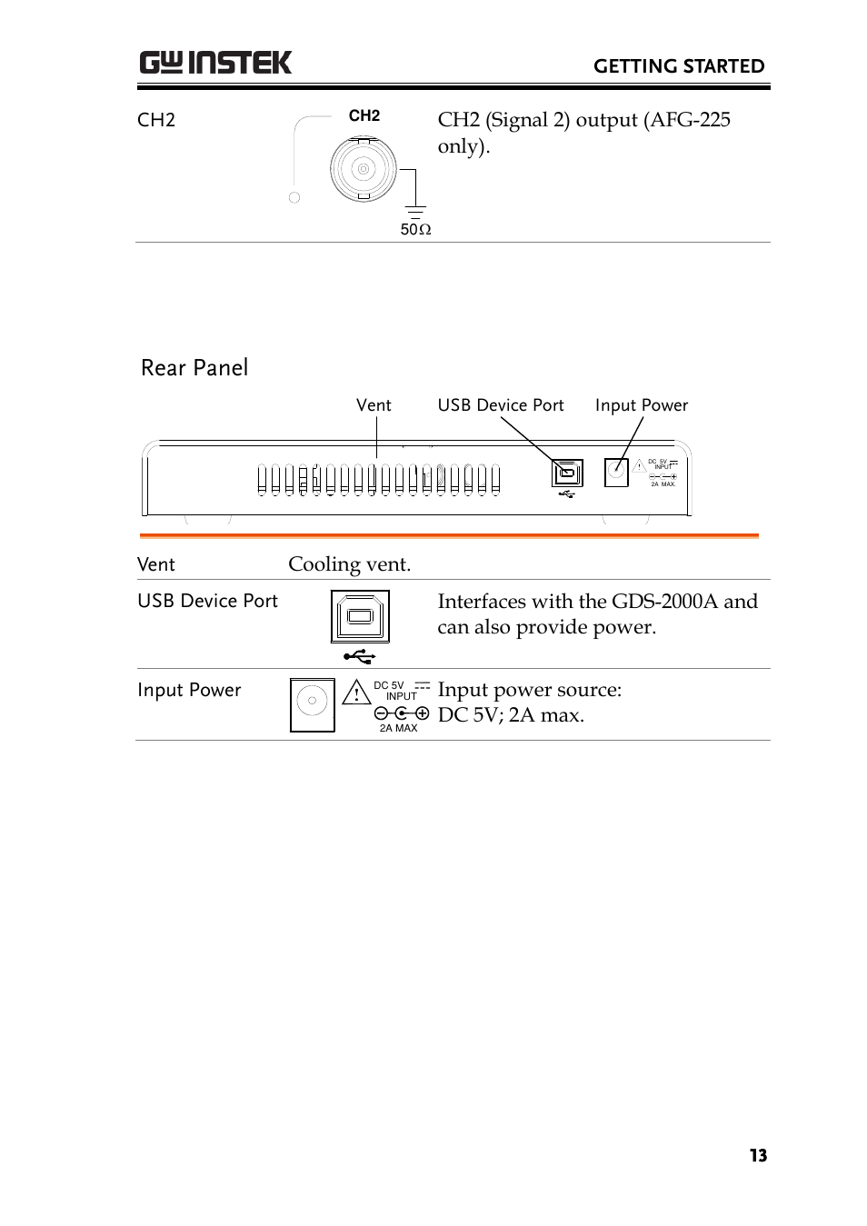 Rear panel | GW Instek AFG-100/200 Series User Manual User Manual | Page 13 / 82