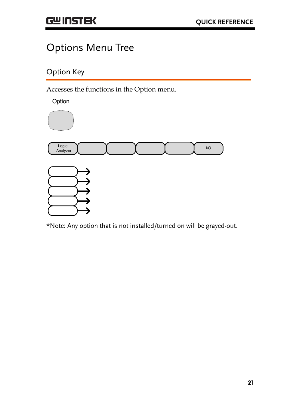 Options menu tree, Option key, Quick reference | Accesses the functions in the option menu | GW Instek AFG-100/200 Series User Manual User Manual | Page 21 / 82