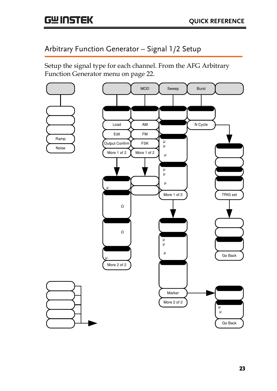 Arbitrary function generator – signal 1/2 setup, Quick reference | GW Instek AFG-100/200 Series User Manual User Manual | Page 23 / 82