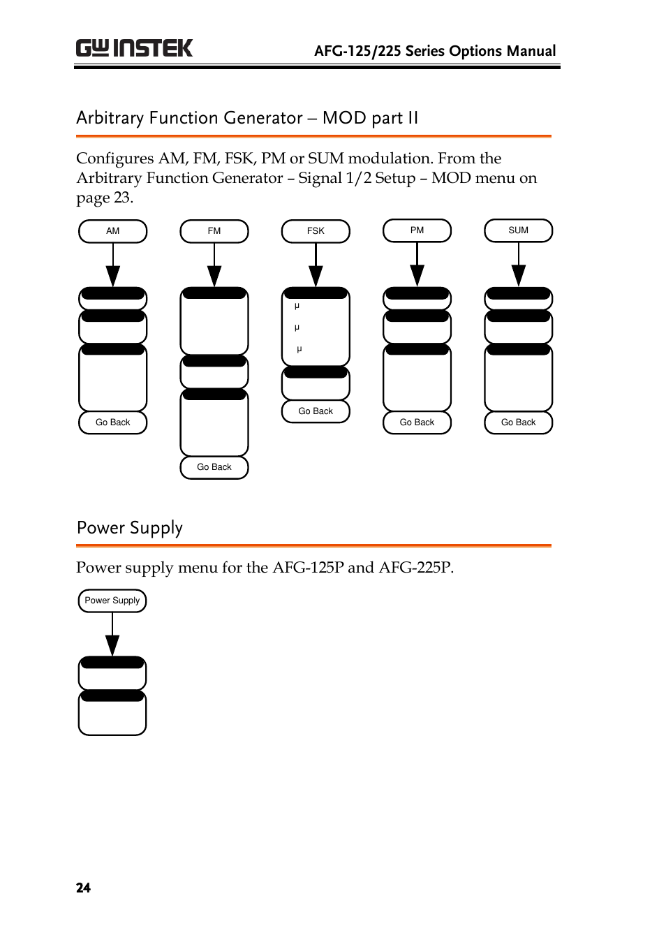 Arbitrary function generator – mod part ii, Power supply | GW Instek AFG-100/200 Series User Manual User Manual | Page 24 / 82